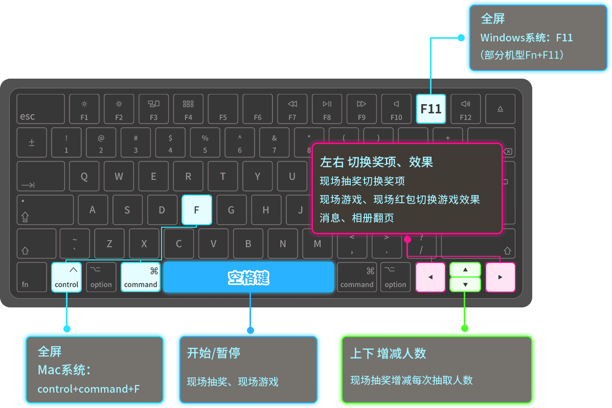 云互動現場抽獎互動平臺常用的快捷鍵有哪些？