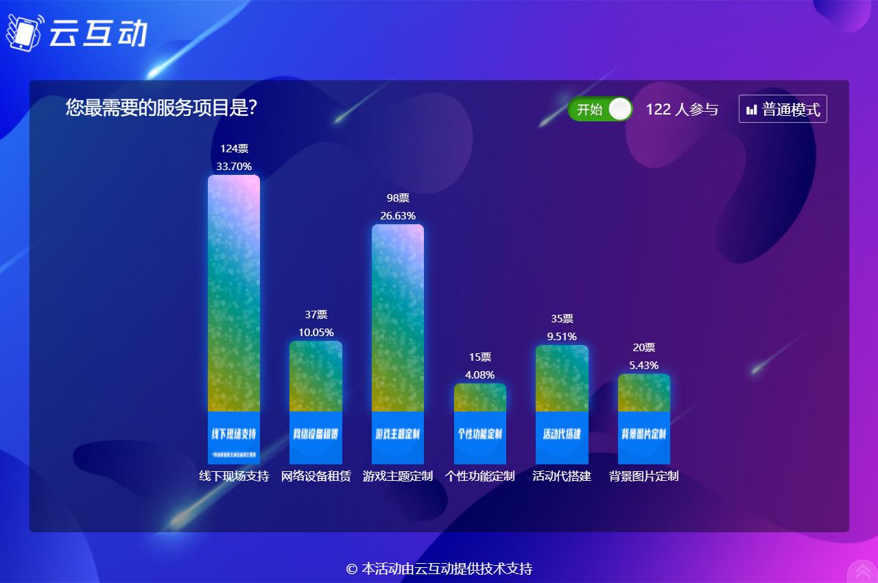 現場大屏幕實時投票的進度條樣式如何自定義？